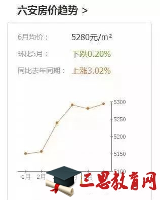 安徽太和最新房價(jià)走勢與深度分析