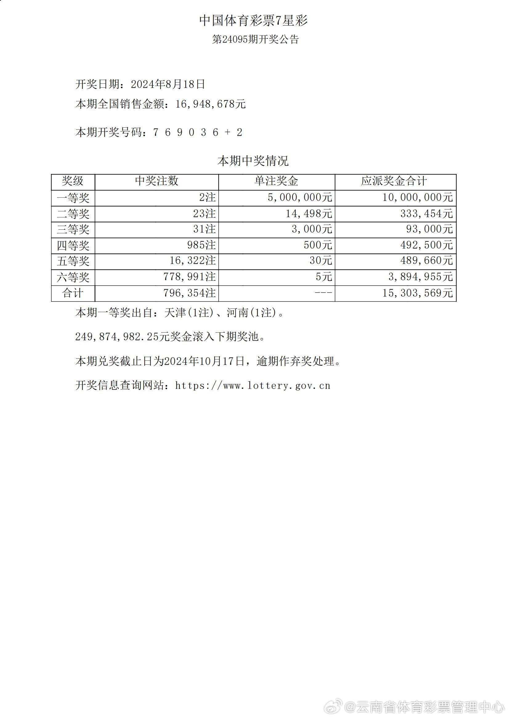 港澳六開彩開獎(jiǎng)結(jié)果歷史數(shù)據(jù),快速處理計(jì)劃_WLV50.472強(qiáng)勁版