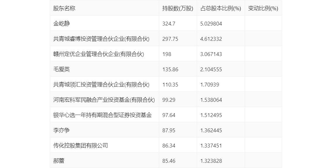 新澳門(mén)免費(fèi)資大全查詢,科學(xué)解釋分析_CSV29.952限量版