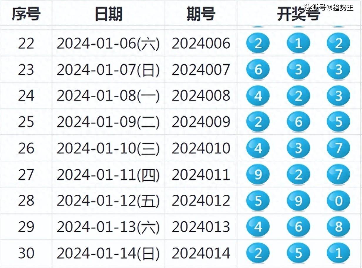 2024年新奧特開獎記錄,實地研究解答協(xié)助_FKC29.457私密版