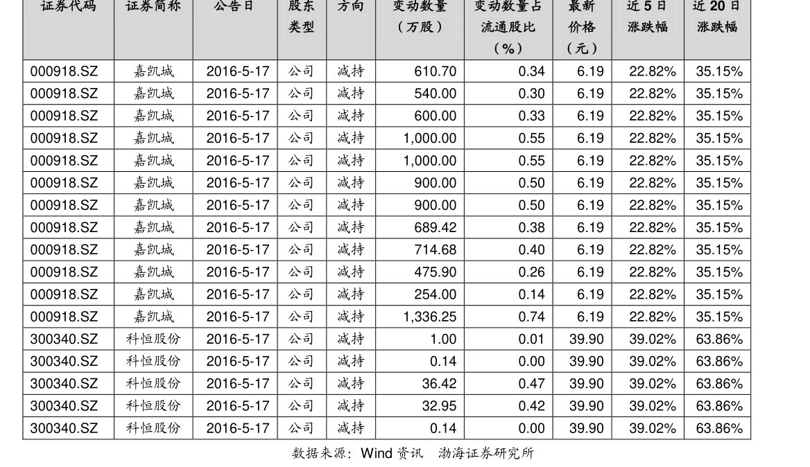 達(dá)爾曼最新消息速遞，獲取與應(yīng)用相關(guān)資訊的步驟指南