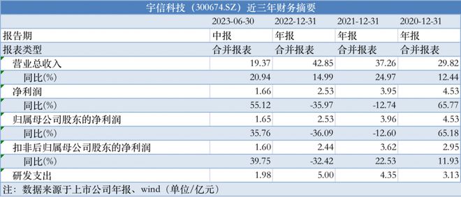 2024年管家婆的馬資料,統(tǒng)計信息解析說明_FOW29.883互助版