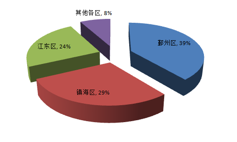 新澳精選資料免費提供,穩(wěn)固執(zhí)行戰(zhàn)略分析_DHQ29.560綠色版