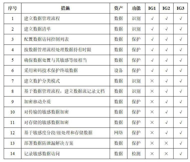 香港今晚開什么特別號碼,操作實(shí)踐評估_QSQ29.661跨界版