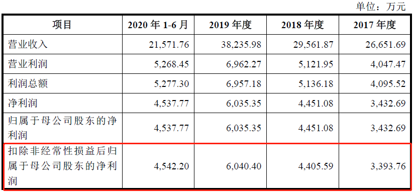 新澳2024芳草地資料大全,專家解說解釋定義_TOI50.756探索版