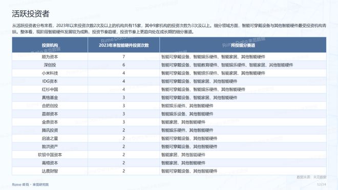 2024年資料大全免費,實地數(shù)據(jù)評估分析_QNB49.131味道版