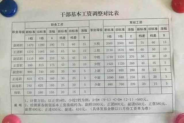 2025部隊(duì)工資暴漲,持續(xù)改進(jìn)策略_PAN49.545無(wú)線版