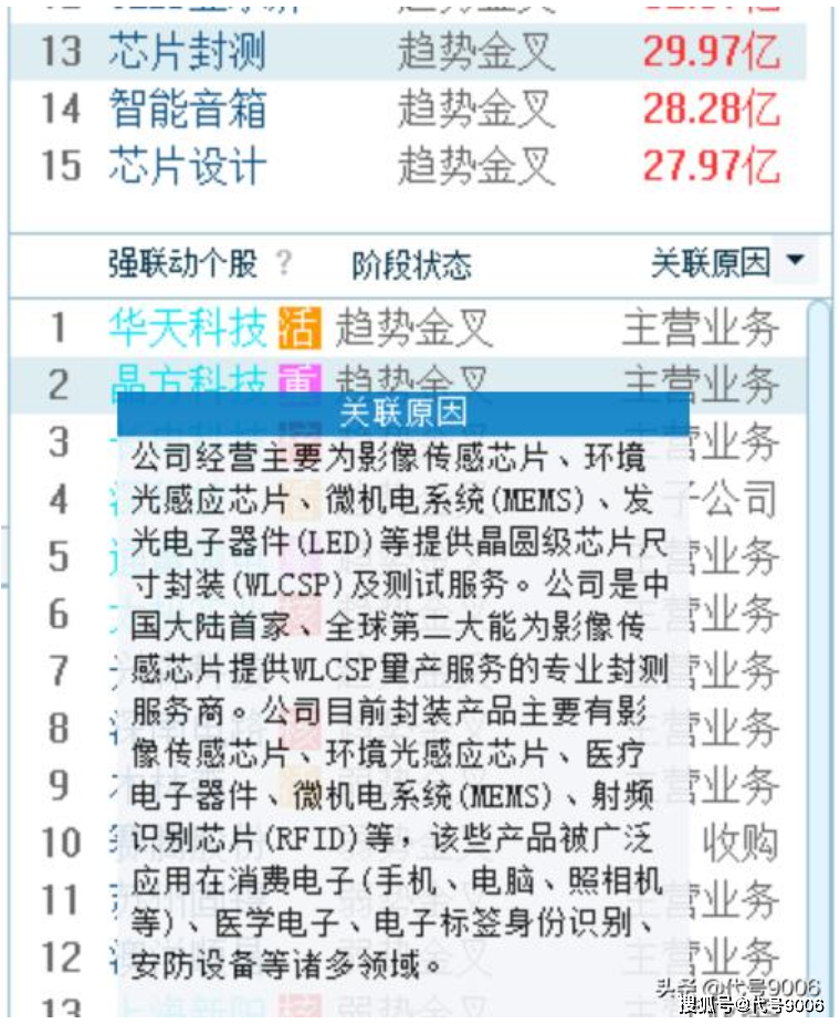 揭秘提升2023一碼一肖,100%精準,科學解釋分析_UPV49.189時刻版