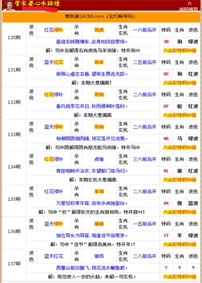 香港管家婆期期最準資料,最新答案詮釋說明_QPP49.208藝術(shù)版