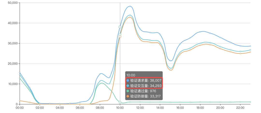 濠江論壇6肖12碼,實地數(shù)據(jù)驗證_DDW49.282習(xí)慣版