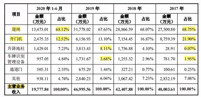 新奧門開獎結果2024開獎記錄查詢表,方案優(yōu)化實施_DOI49.223互助版