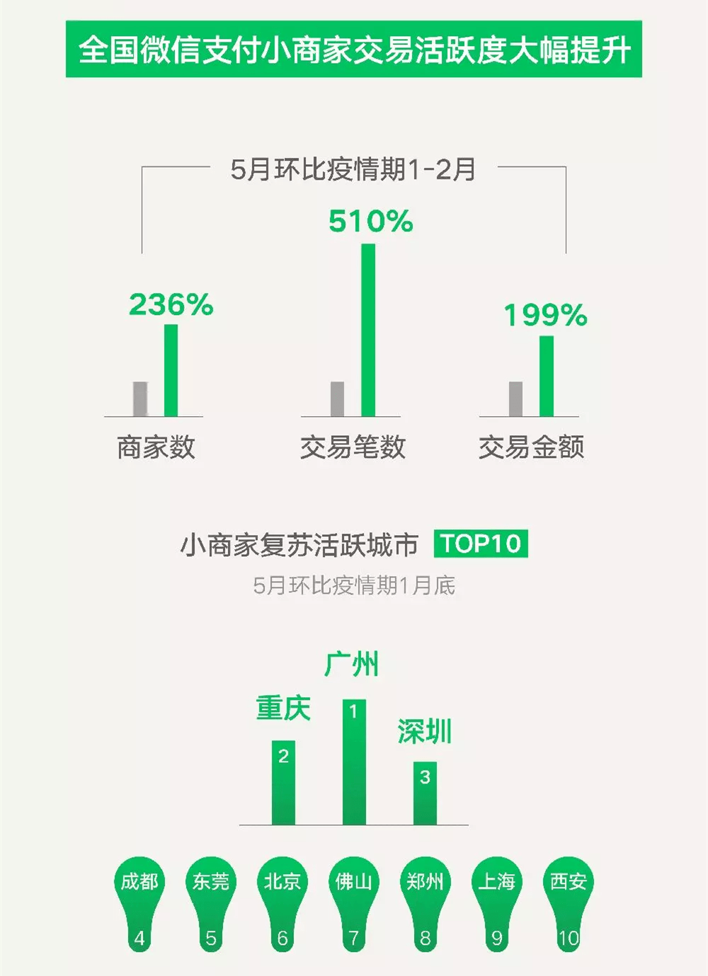 五A添盛坊青稞原漿 第292頁