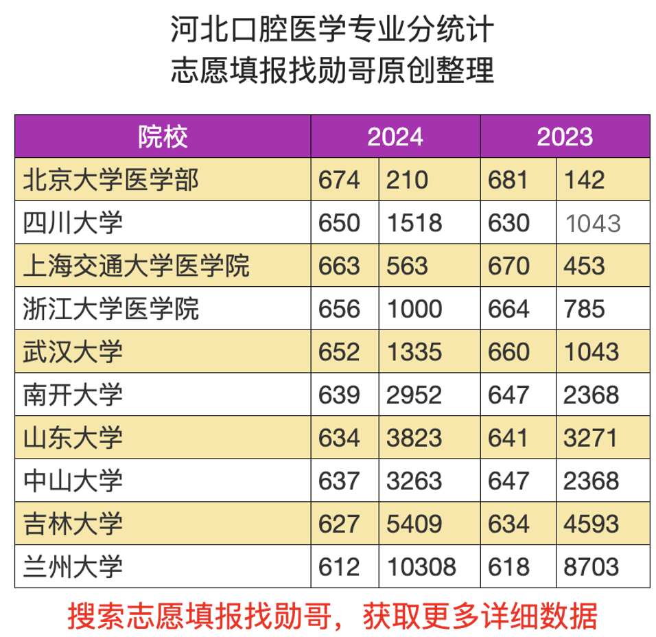 2024新澳開獎(jiǎng)結(jié)果查詢,口腔醫(yī)學(xué)_YFL49.804豪華款