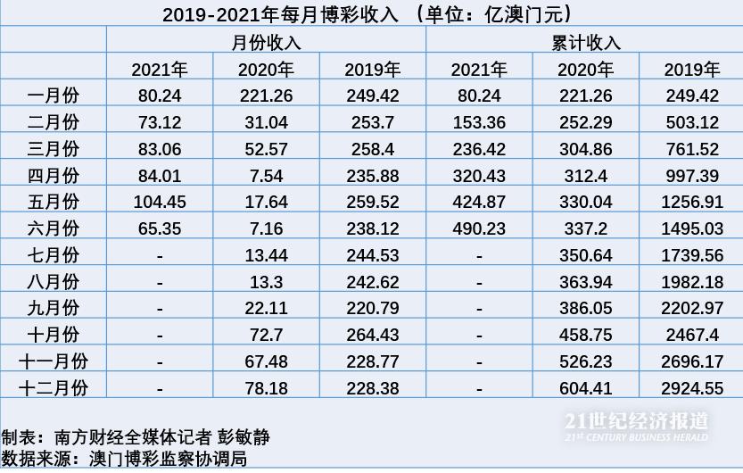 二四六澳門碼開獎記錄,全方位展開數(shù)據(jù)規(guī)劃_ZRT49.826賽博版