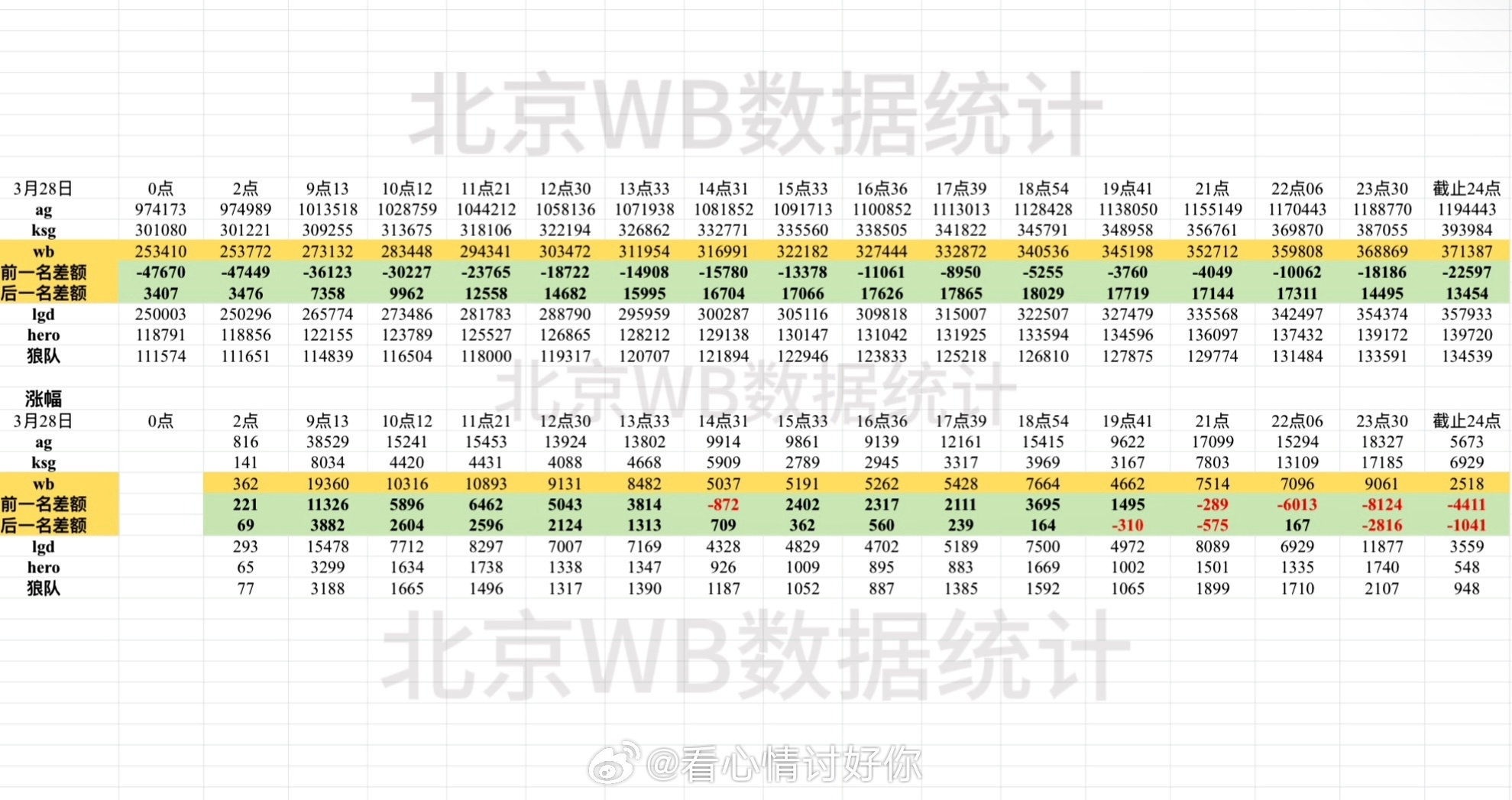 新奧門全年免費(fèi)資料,全身心數(shù)據(jù)計(jì)劃_JZI49.993數(shù)字處理版