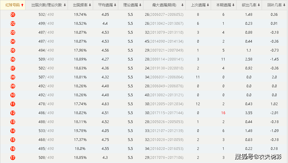 新澳門六開獎號碼記錄2024年開獎結(jié)果,全方位數(shù)據(jù)解析表述_TOC49.503云端版