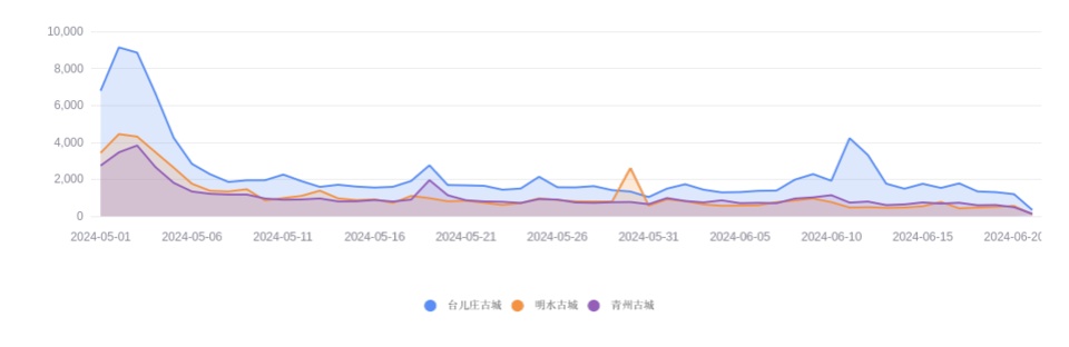 新澳門王中王高手論壇,數(shù)據(jù)化決策分析_IQX49.766硬核版