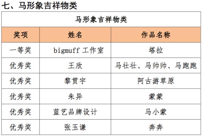 澳門(mén)馬正版免費(fèi)原料,全面性解釋說(shuō)明_UCH49.294創(chuàng)意設(shè)計(jì)版