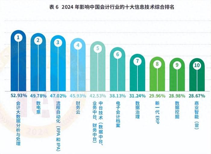 2024全年資料免費,全面信息解釋定義_PKJ49.992優(yōu)雅版