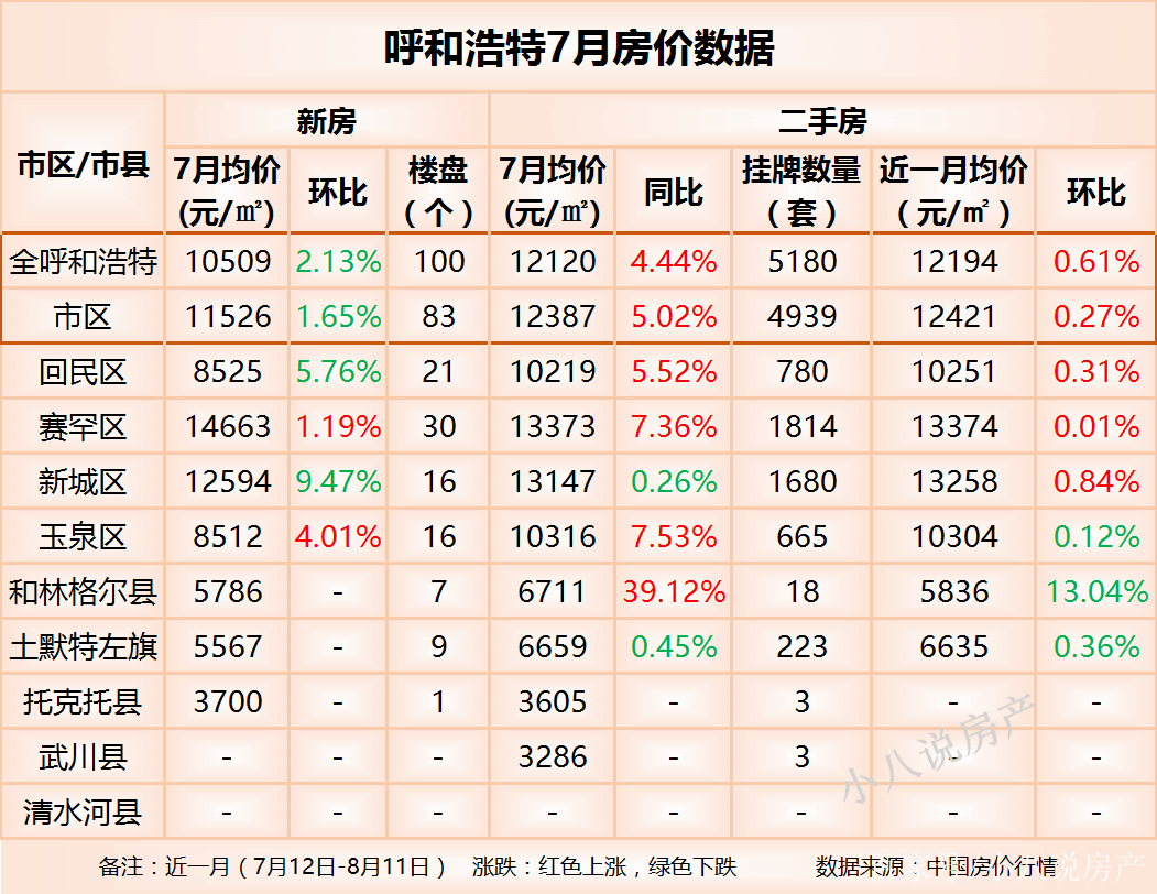 呼市最新房?jī)r(jià)走勢(shì)深度解析與觀點(diǎn)闡述