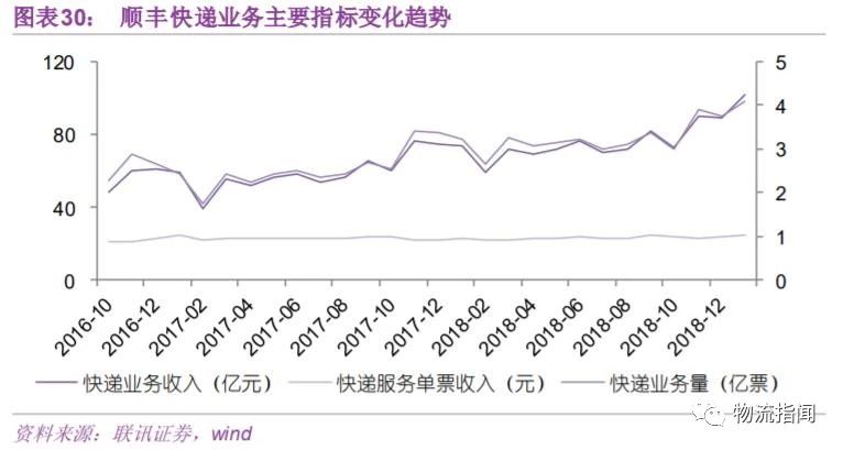 順豐最新市值詳解，步驟指南與市值概覽