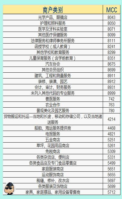 探索美食秘境，2016最新MCC碼對(duì)照表，帶你走進(jìn)隱藏小巷的味蕾盛宴！