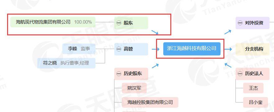 浙江混合所有制改革最新動(dòng)態(tài)，觀點(diǎn)闡述與分析