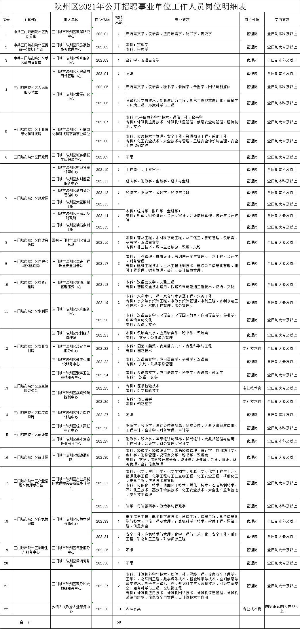 陜州區(qū)最新人事任免步驟指南及詳解