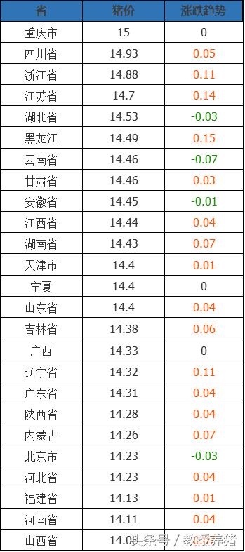 綠色經典精盛青稞酒 第238頁