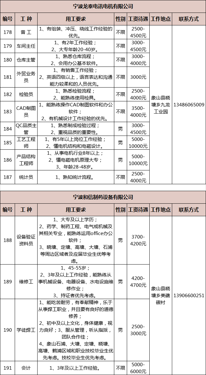 象山石浦最新招工信息匯總