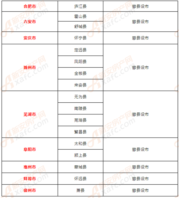 安徽省縣改市最新動(dòng)態(tài)與巷弄深處的獨(dú)特風(fēng)味探秘