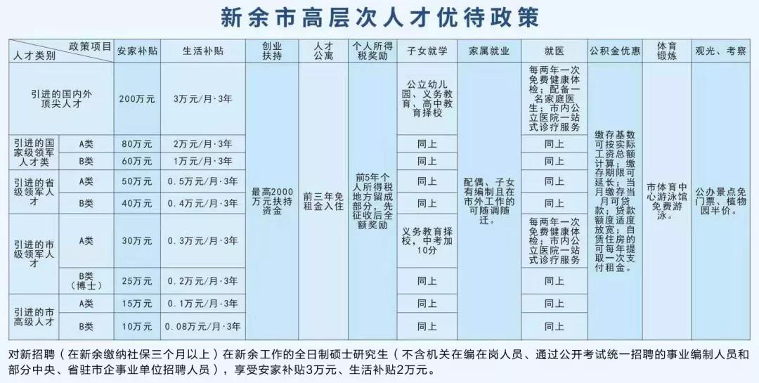 新余人才網(wǎng)最新招聘信息發(fā)布?