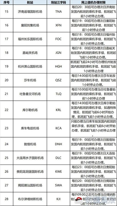 烏魯木齊機(jī)場停車場最新收費標(biāo)準(zhǔn)詳解