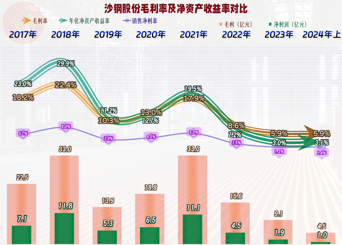 沙鋼最新消息2024年動(dòng)態(tài)更新