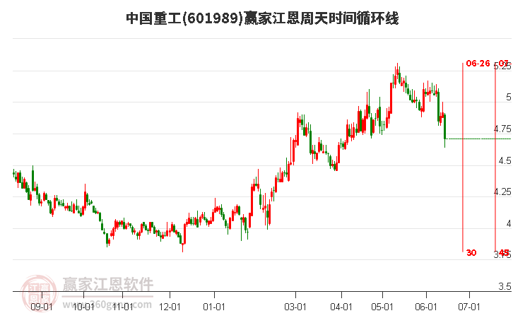 中國重工股票行情最新消息，乘風(fēng)破浪，成就股市夢想之航