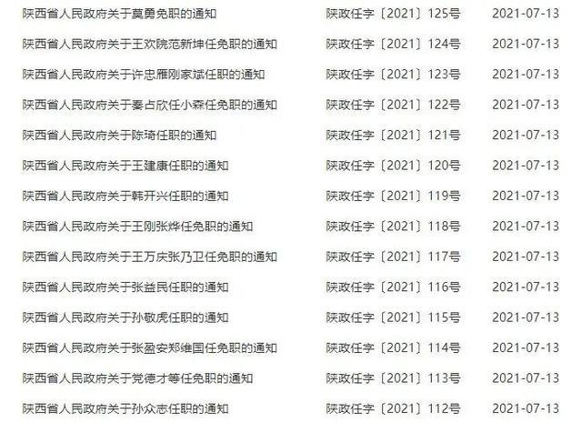 陜西省水利廳人事最新動(dòng)態(tài)，領(lǐng)導(dǎo)層人事調(diào)整及職務(wù)變動(dòng)概覽