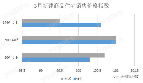 瀘州房價走勢最新消息，科技引領未來居住新篇章揭秘