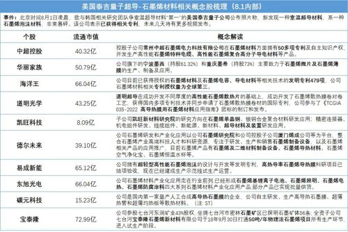 ST烯碳新材最新動(dòng)態(tài)與消息更新