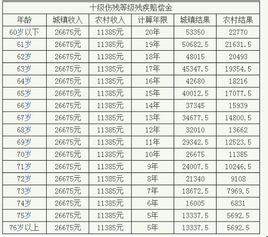 交通10級(jí)傷殘賠償價(jià)格表最新，科技重塑賠償體系，智能生活新篇章開(kāi)啟