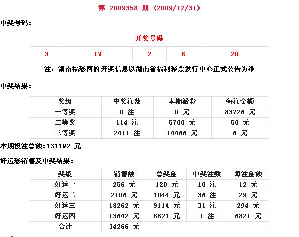 中原風彩22選5最新開獎，時代印記與影響揭秘