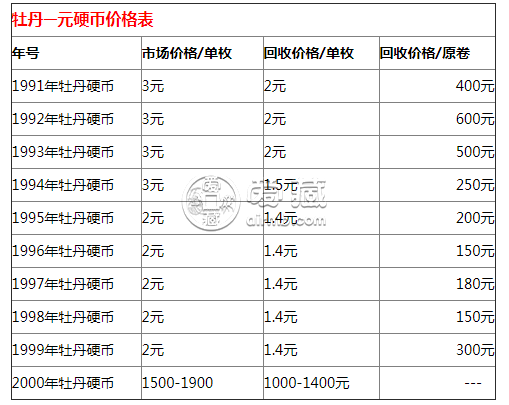 一元牡丹幣最新價格表，變化中的價值與學(xué)習(xí)帶來的自信與成就感