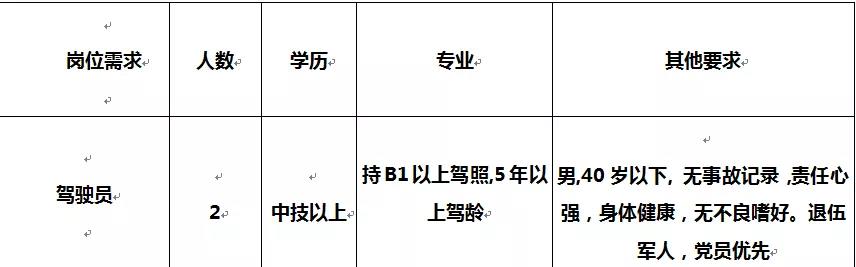 昆明招聘網(wǎng)最新招聘，美食與友情的邂逅，包吃住好機(jī)會！