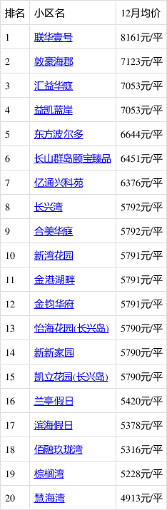 上海長興島房價更新動態(tài)，最新消息全面解析