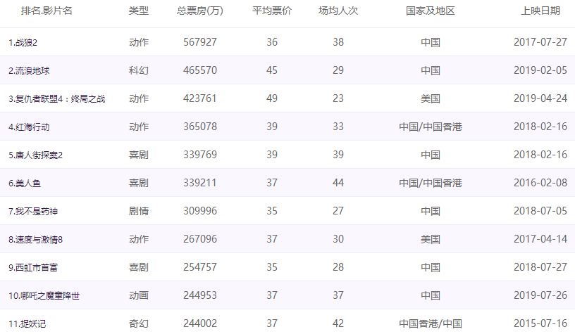 最新票房排行榜前十名，變化、學(xué)習(xí)與自信的力量閃耀熒幕