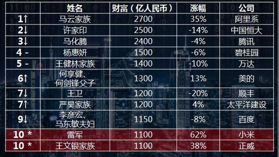 最新胡潤中國富豪榜下的財富觀察與個人觀點分析