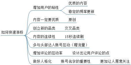 白酒 第209頁(yè)