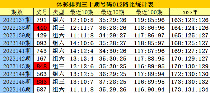 白小姐三肖三期必出一期開獎(jiǎng)百度,平衡計(jì)劃息法策略_RHL83.650多功能版