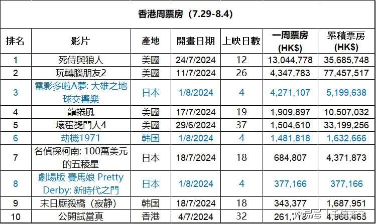 香港公開資料免費大全,具象化表達解說_TIA83.820DIY版