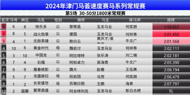 2024澳門特馬今晚開獎113期,全方位數(shù)據(jù)解析表述_ZMX58.646全景版