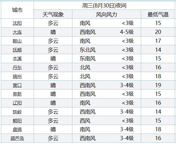 2024澳門資料免費大全,快速問題解答_FDS58.539七天版